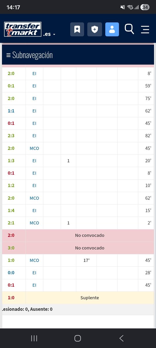 dante_VII2's tweet photo. @mati79__ @Nachoneta___ Wn mentiroso 🤣 mano si no te acordai no habli asi de simple, ahi teni su rendimiento por la liga y minutos, literalmente post expulsión jugo mas https://t.co/V9aPg0WnQs