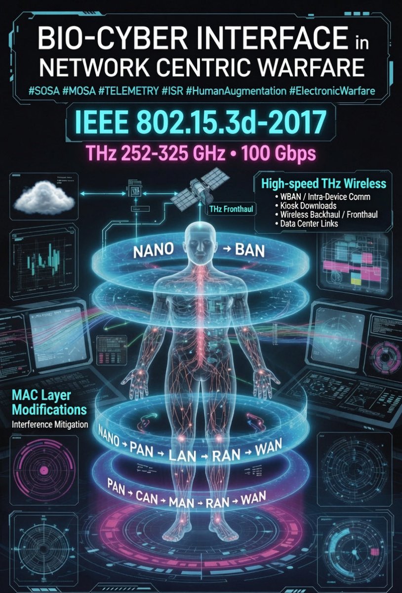 mcne73001's tweet photo. #IEEE 802.15.3d #WBAN 
#MACID https://t.co/7ErY6dtTDl