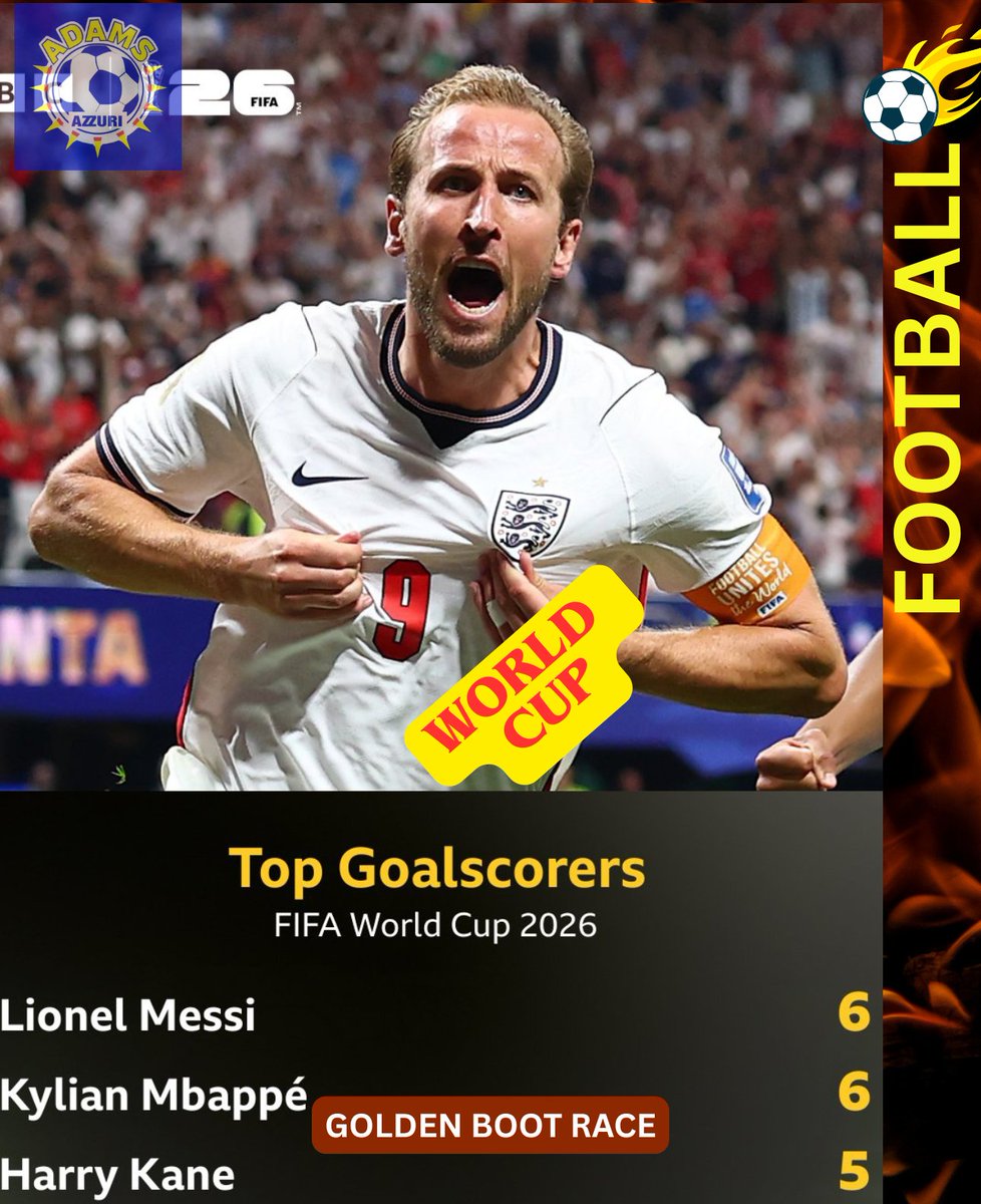 Dailyfootybite's tweet photo. World Cup Golden Boot race right now. https://t.co/oE3zkaDDPR