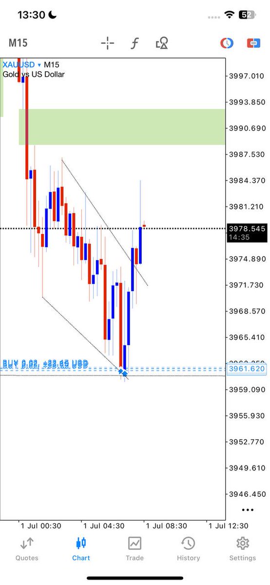 LeachTrader2465's tweet photo. #GOLD/#FOREX Signals 
 250 pips 
Join us on Telegram📊

https://t.co/pYFU6eUEBR……

$xauusd $gbpusd $eurusd $usdcad $usdjpy $audusd $gbpaud $audjpy $nasdaq $btc $usoil $gbpjpy $btcusd https://t.co/OF5mJa29gu