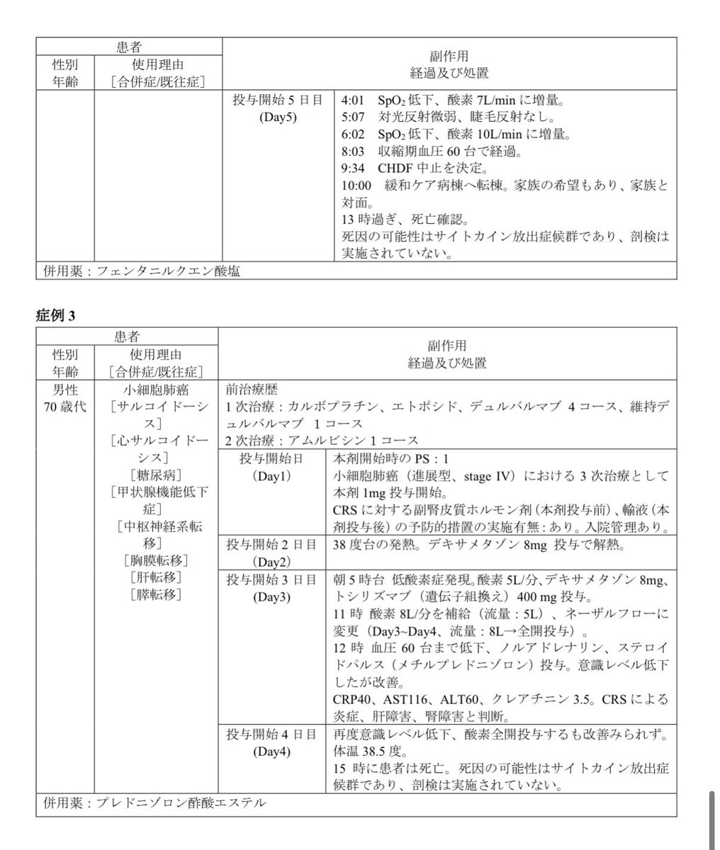 unsentlettersnl's tweet photo. どなたか
#間質性肺炎 と #強皮症 がある方で
#限局型小細胞肺がん の治療3で
#イムデトラ 利用した方
どんな情報でもいいので
教えていただけると嬉しいです🙇‍♀️🤍

PS0の父が予定しており
リスクや薬についてリサーチ中ですが
上記の合併症の例がなく🙇‍♀️

添付は国内死亡例3件です🙇‍♀️

#癌 https://t.co/qs1ATmAyrZ