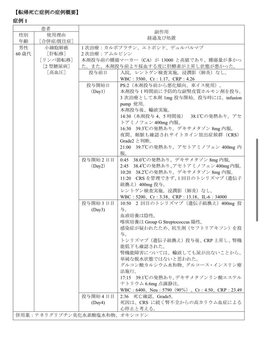unsentlettersnl's tweet photo. どなたか
#間質性肺炎 と #強皮症 がある方で
#限局型小細胞肺がん の治療3で
#イムデトラ 利用した方
どんな情報でもいいので
教えていただけると嬉しいです🙇‍♀️🤍

PS0の父が予定しており
リスクや薬についてリサーチ中ですが
上記の合併症の例がなく🙇‍♀️

添付は国内死亡例3件です🙇‍♀️

#癌 https://t.co/qs1ATmAyrZ