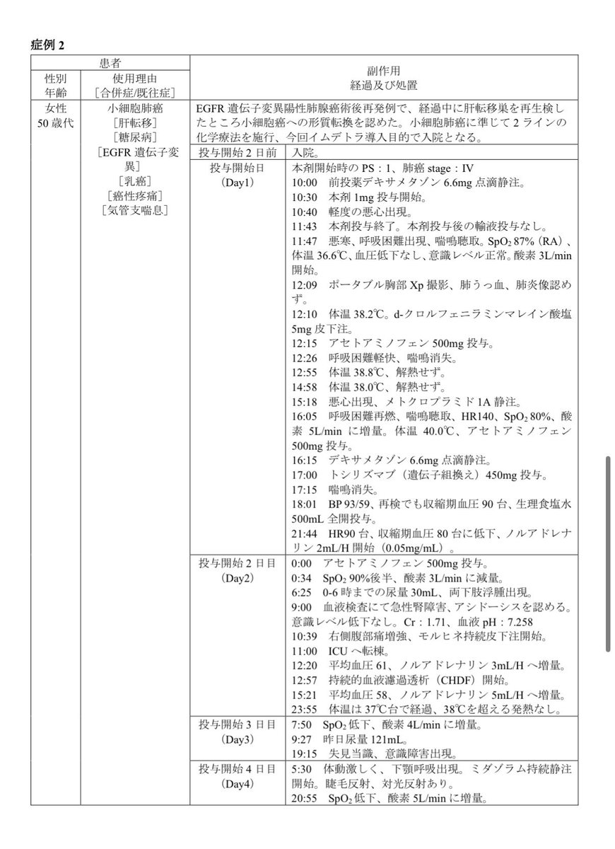 unsentlettersnl's tweet photo. どなたか
#間質性肺炎 と #強皮症 がある方で
#限局型小細胞肺がん の治療3で
#イムデトラ 利用した方
どんな情報でもいいので
教えていただけると嬉しいです🙇‍♀️🤍

PS0の父が予定しており
リスクや薬についてリサーチ中ですが
上記の合併症の例がなく🙇‍♀️

添付は国内死亡例3件です🙇‍♀️

#癌 https://t.co/qs1ATmAyrZ