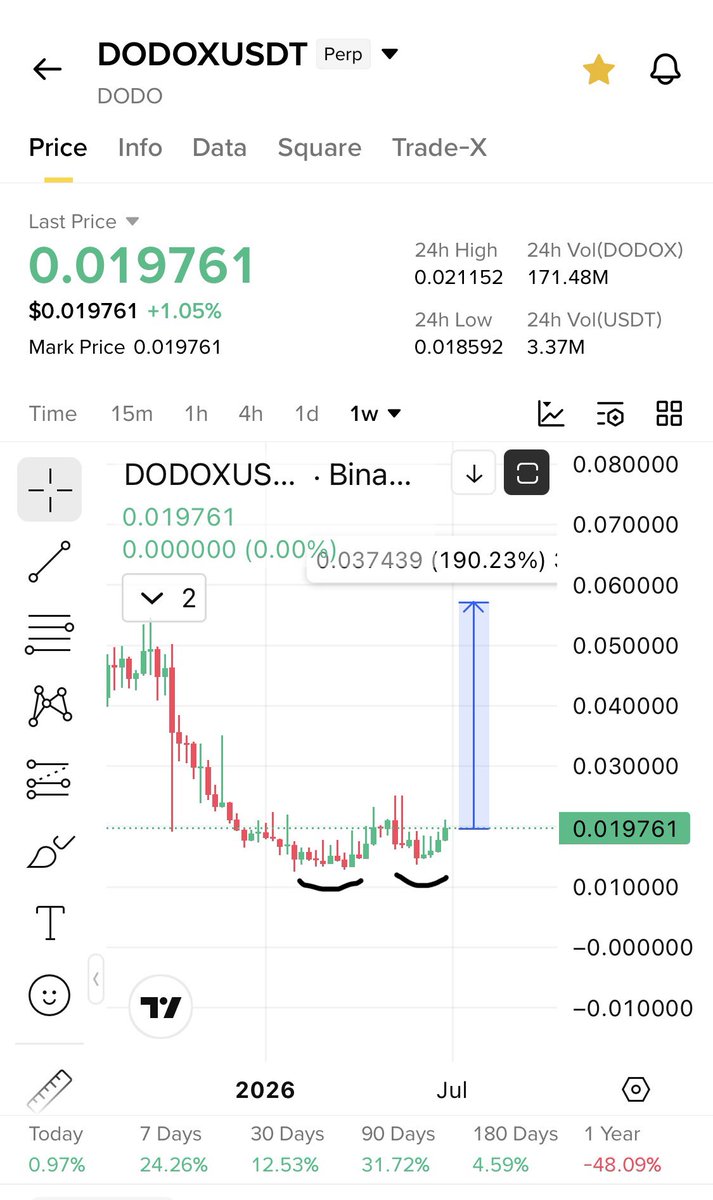 Cryptobullmaker's tweet photo. Do not miss $Dodo 

Monitoring coins starting 

Will be next $Nfp $Nom https://t.co/SUyhxWU9Lg