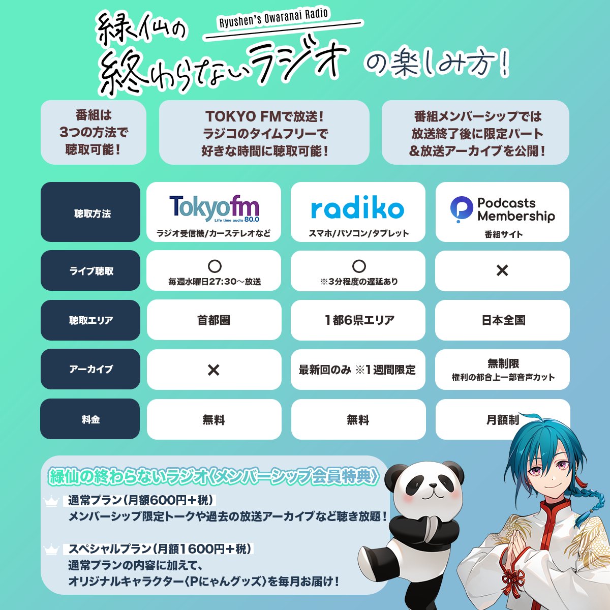 ryushen_radio's tweet photo. ⏰こんな時間まで起きてしまった夜ふかしさんは、
この後27時30分から始まる
#緑仙の終わらないラジオ をリアタイしましょう！
ハッシュタグで感想をポストし��りするのも
楽しいですよ！⚡️
もちろんアーカイブ勢も大歓迎！！
皆様の生活に合った聴き方でぜひ！📻
https://t.co/4ly3Y8OgWm https://t.co/vdopafPL0X
