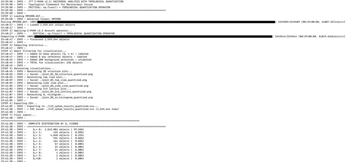 expert_ltc's tweet photo. Look at the terminal log! C-PHAM processes raw MPC data instantly. Sn=0 holds 1,542,884 objects. Deep-space anomalies are sorted up to Sn=10. This is empirical, reproducible evidence. Run the code!
https://t.co/6XDNcUNT9Y https://t.co/MzdkxpYXEy