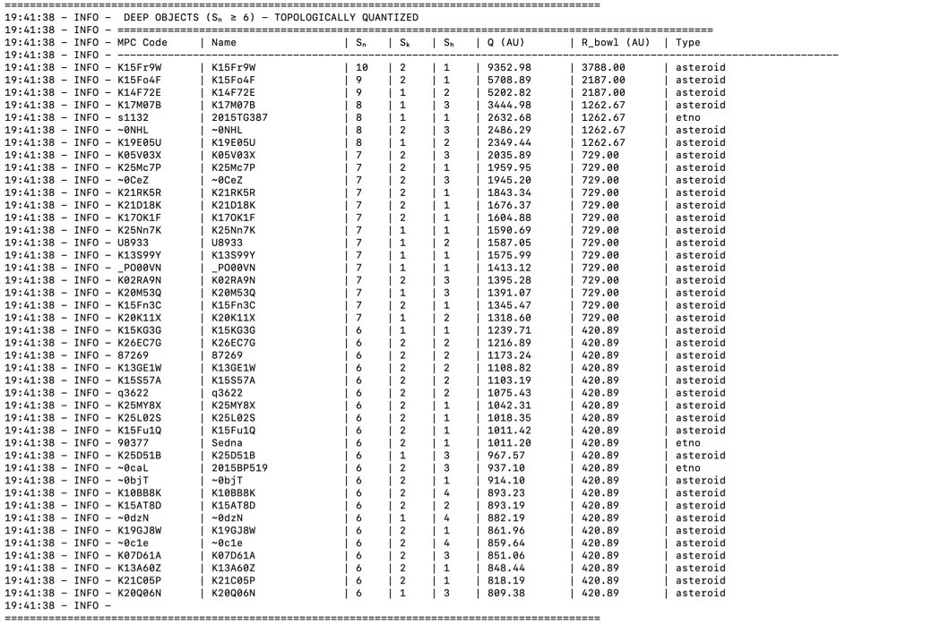 expert_ltc's tweet photo. Look at the terminal log! C-PHAM processes raw MPC data instantly. Sn=0 holds 1,542,884 objects. Deep-space anomalies are sorted up to Sn=10. This is empirical, reproducible evidence. Run the code!
https://t.co/6XDNcUNT9Y https://t.co/MzdkxpYXEy