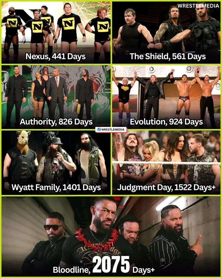 Eromina_Mutairu's tweet photo. Which of these historic eras did you love the most? 👇

​A look at some of the longest-running factions in WWE history. Legendary groups that stood the test of time and left their mark on the business: 🔥

​• Nexus - 441 Days
• The Shield - 561 Days
• Authority - 826 Days
• Evolution - 924 Days
• Wyatt Family - 1401 Days
• Judgment Day - 1522 Days+
• Bloodline - 2075 Days+