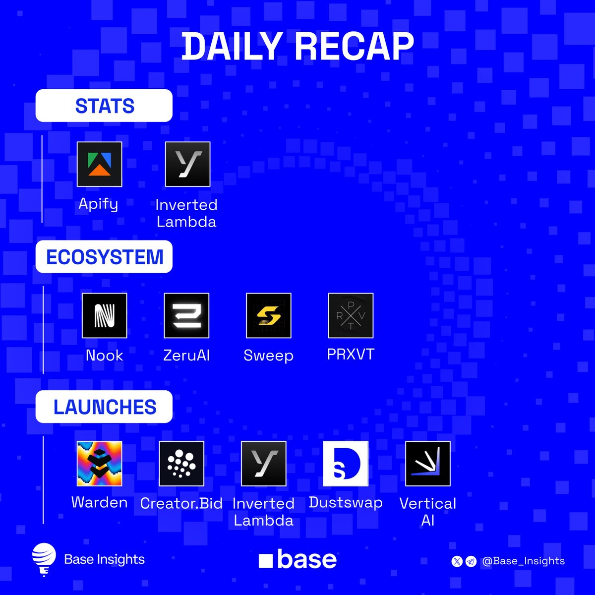 Base_Insights's tweet photo. Base Daily Recap - July 1

STATS
■ @apify expanded x402 support from around 2,000 tools to 20,000+ tools in partnership with @coinbase.
■ @InvLambda announced a $3,000 bounty pool for its new robot teleoperation campaign on Base.

ECOSYSTEM
■ @nook_platform is rolling out multi-source earn across markets like Aave and Morpho with no gas and no slippage.
■ @zerufinance highlighted wallet-level creator signals on Base through zScore.
■ @sweep_haus launched the Base Champion quest with World Cup-themed NFTs and a $100 prize pool.
■ @PRXVTai shared new Base ecosystem updates.

LAUNCHES
■ @wardenprotocol launched Halo on Base, an open marketplace for AI inference with stablecoin payments.
■ @CreatorBid launched Leagues on BID Protocol with 1-click agent deployment and shorter trading rounds.
■ @InvLambda launched Second Contact: The Breach on Base, a teleop-to-earn campaign for robot data.
■ @DustswapOnBase announced Dust Sweep for Base, allowing users to swap 20 different tokens at once.
■ @Build_Vertical is building agent workforce rails on Base through vAPI_Network.
