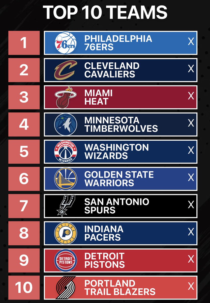_k_pn's tweet photo. Top 10 landing spots for LeBron https://t.co/TDLsuPBh2m