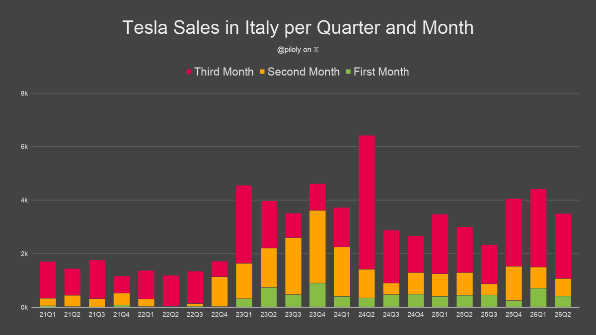 StarLight_Tsla tweet picture
