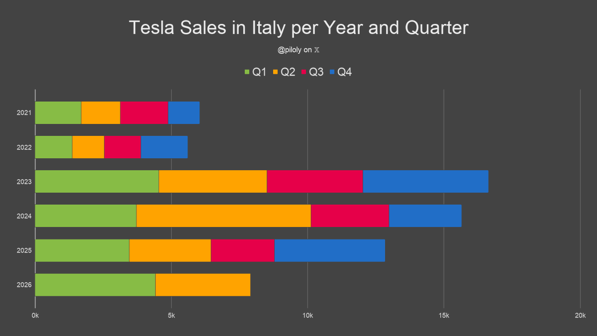 StarLight_Tsla tweet picture