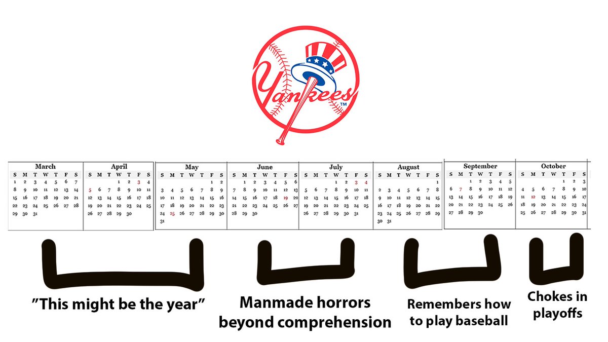 DJLeMVP's tweet photo. Every year, like clockwork https://t.co/iPdKPnOufr