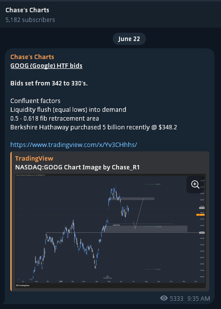 Crypto_Chase's tweet photo. We longed $GOOG in the telegram, avg entry mid 330's. Taking partial profits here at mid 350's.

Join up, it will always be free.

https://t.co/NKZUOm9Pwn https://t.co/lq0tGlh1uI