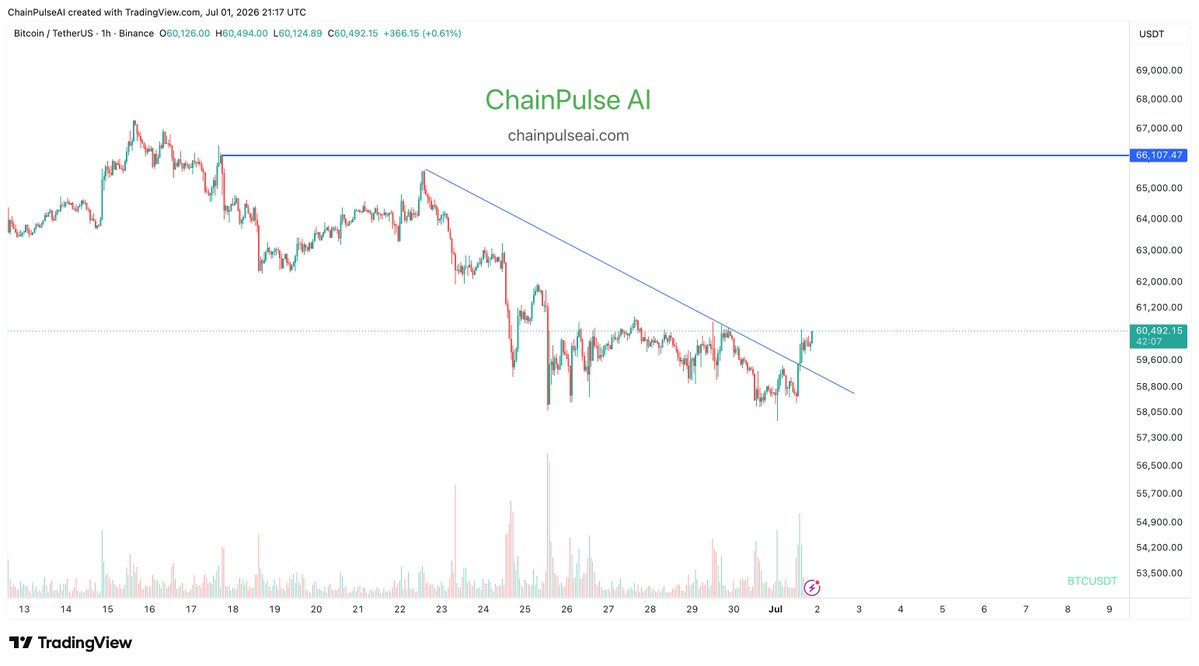 Chainpulse_AI tweet picture