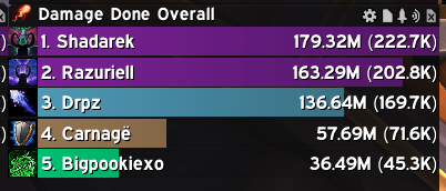 Shadarek's tweet photo. Try to be nice inviting off meta specs in m+ is just not worth it. Not only are the specs worse the players have absolutely zero difference on mentality.

This was just a simple +19 where he gave up not knowing how to kite the bleeds 1st pull :) https://t.co/H6UhKfa1e6