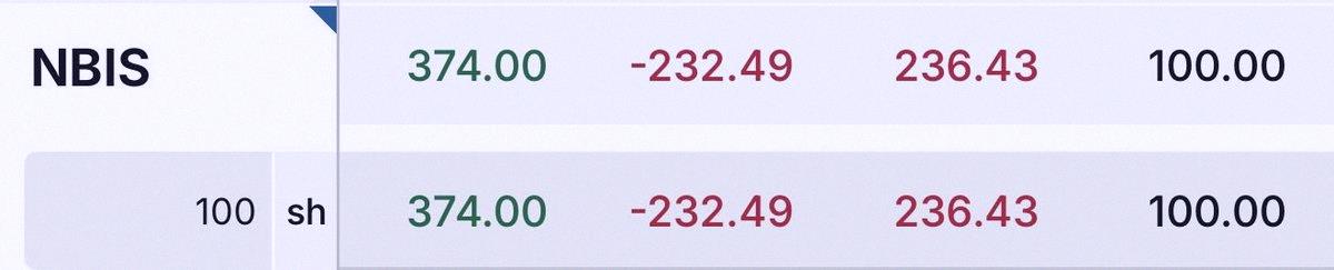 deanrich2's tweet photo. Bought $NBIS at $232.49.

I feel like the market's overreacting to META news, selling off on the neo-clouds. AWS just hiked GPU rentals 20%.

META's using their compute to diversify AI revenue. With backlog and execs saying 4 customers are fighting for 1 GPU, this seems like https://t.co/WrX3kDlrF9