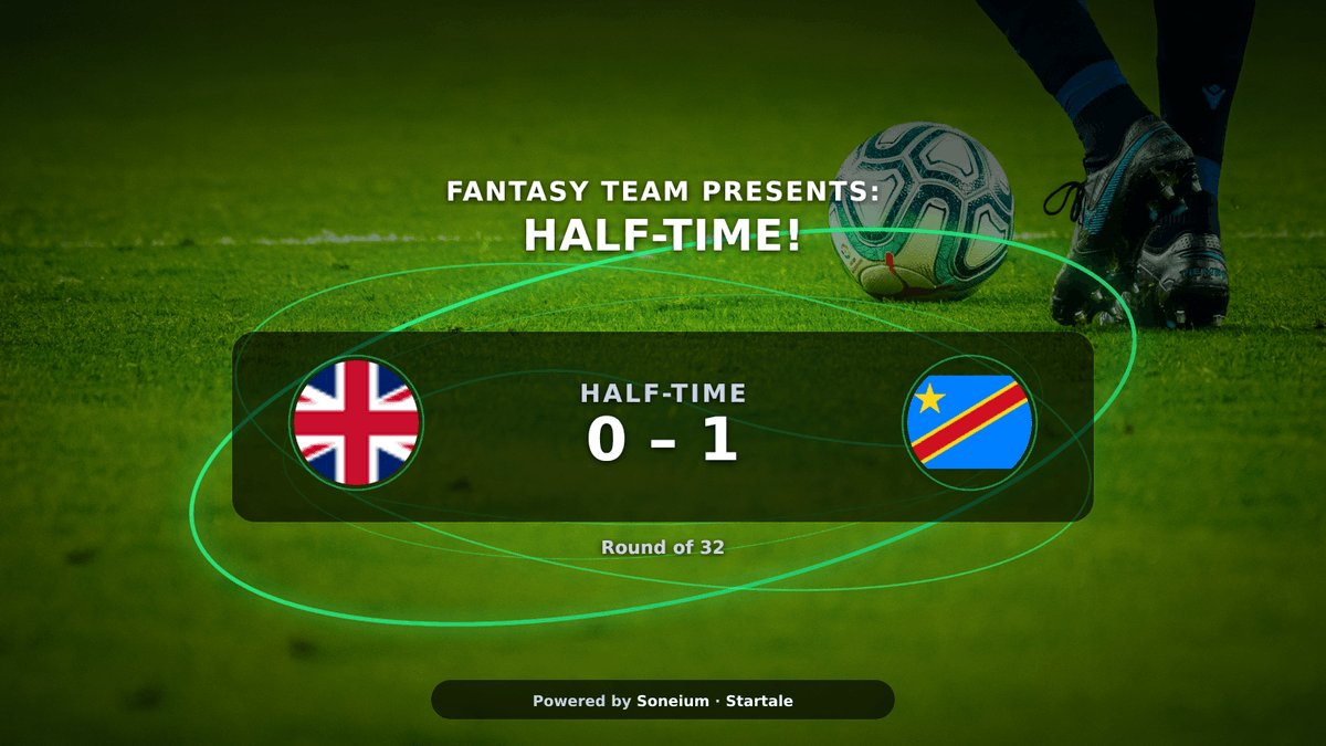 fantasyteamio's tweet photo. HALF-TIME! ⏱ England 0–1 Congo DR 🔥

🏴󠁧󠁢󠁥󠁮󠁧󠁿 England trail in this Round of 32 World Cup clash — Congo DR leading after 45.

FantasyTeam points are LIVE — check your squad now. ⚡

#WorldCup2026 #FantasyTeam #Football #Soneium #Startale #England https://t.co/9sKcdnhO7h
