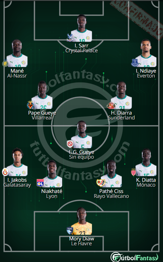 futbol_fantasy's tweet photo. 🇸🇳 XI #Senegal: Mory Diaw; Diatta, Pathé Ciss, Niakhate, Jakobs; Gana Gueye, Pape Gueye, Habib Diarra; Iliman Ndiaye, Mané; Ismaila Sarr https://t.co/ucDfyGUD5O