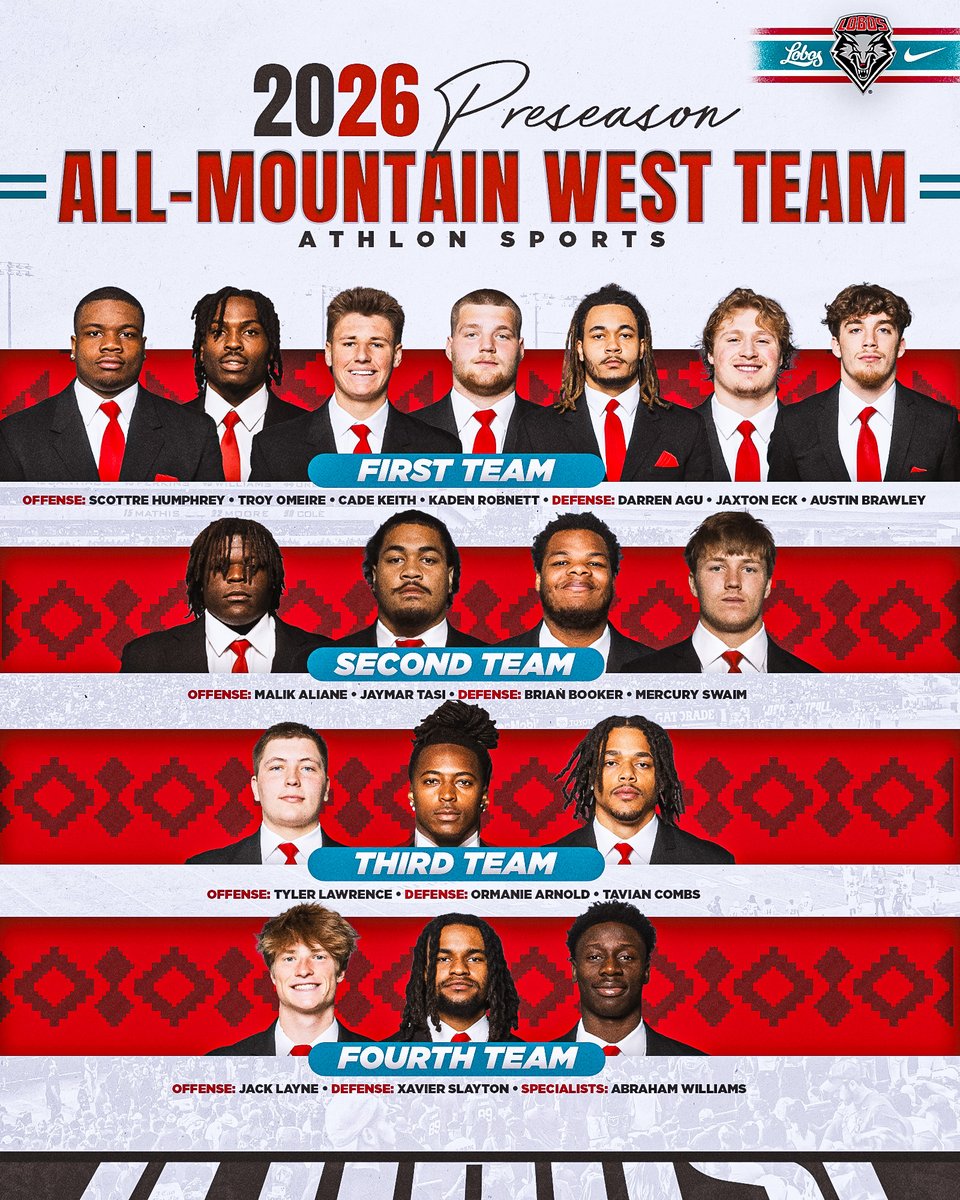 New Mexico Football tweet media