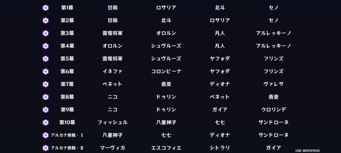 BonjinImpact's tweet photo. 幻想シアター更新

3幕　マッシュラプトル
6幕　エンシェントヴィシャップ・岩
8幕　重量級陸巡艦(バトルシップ)
10幕　兆載永劫ドレイク

アルカナⅠ　エルマイト祭り
アルカナⅡ　実験用フィールド生成装置

残り2戦までサンドローネ出てこなくて歯がゆかった https://t.co/itxLgFlhYI