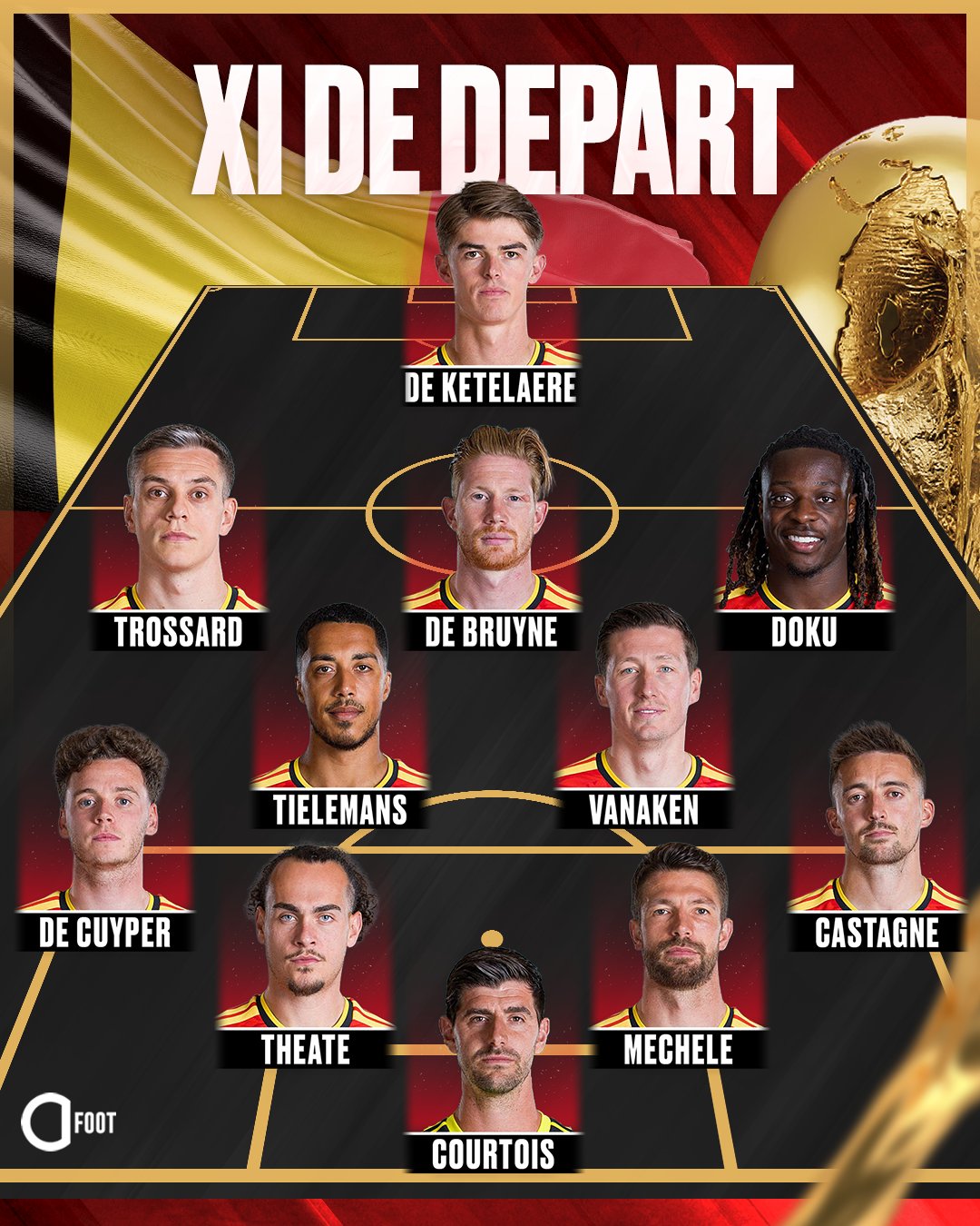 🚨 OFFICIEL ! LE XI DE LA BELGIQUE POUR AFFRONTER LE SÉNÉGAL ! 🇧🇪

Les ...