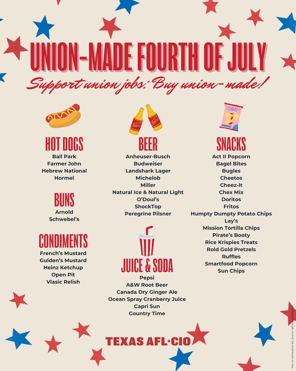 TexasAFLCIO's tweet photo. Choose #UnionMade food and drinks for your weekend celebrations to support strong, union jobs! πͺ https://t.co/gwRK7ieU0d