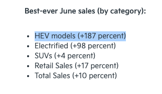 MattHardigree's tweet photo. The EV-only crowd got big mad when I pointed out that it was the "decade of the hybrid" and to them I would like to say scoreboard: https://t.co/43WisPBJ6M https://t.co/Z8oNdt6M8J