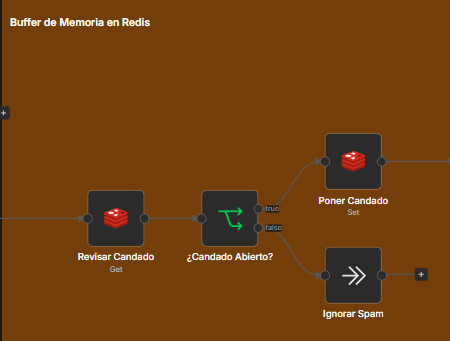 LetRusso04's tweet photo. @nicoharone En un proyecto de n8n lo hice de esta manera, la de acumular los mensajes no es tan mala idea, pero cuando tienes clientes impacientes y ansiosos por una respuesta se molesta si tarda bastante. 

La lógica es simple, recibe el mensaje y bloquea el bot hasta que responda y libera https://t.co/YphjZ9L7Zy