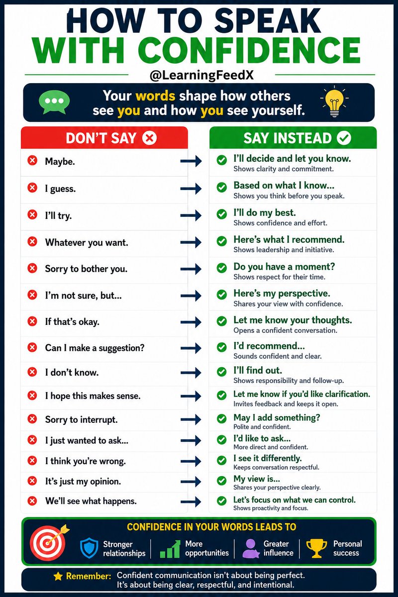 Learning Feed tweet media