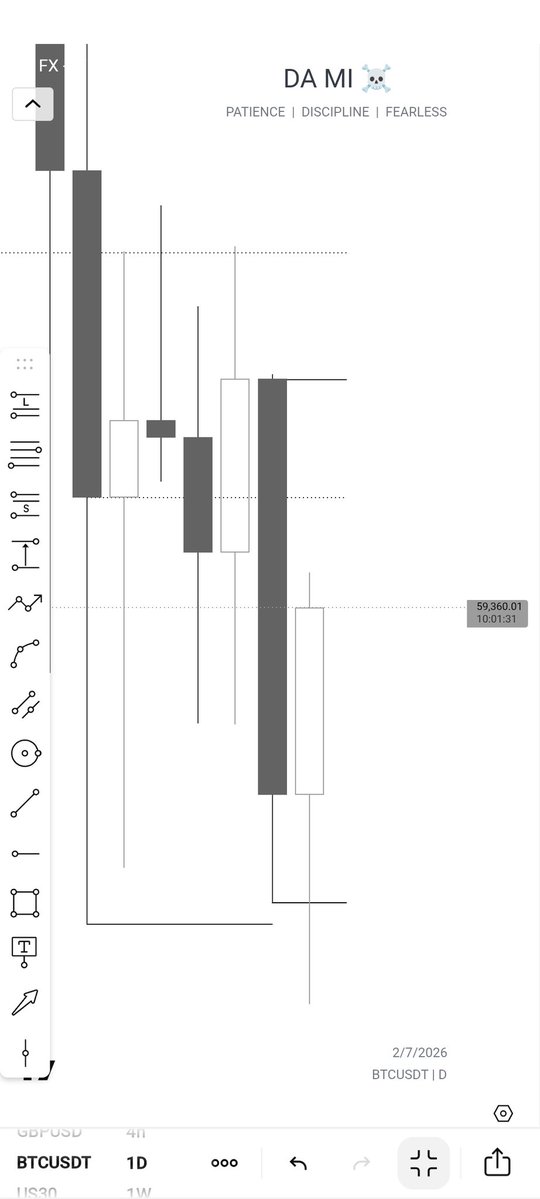 haroldgh199's tweet photo. Outlook on XAUUSD and btcusd https://t.co/hYOFA8Zhz6