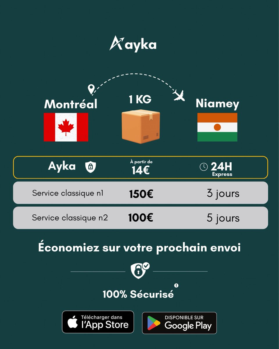 AykaColis's tweet photo. Diaspora Nigérienne au Canada : des kilos disponibles vers Niamey vous attendent sur Ayka. 🇳🇪🇨🇦

Réservez en quelques clics et envoyez vos colis avec un voyageur de confiance. Simple, rapide, sans intermédiaire.

📲 Téléchargez Ayka maintenant.

#Ayka ##DiasporaNigerienne #Canada https://t.co/7t915NwkJE
