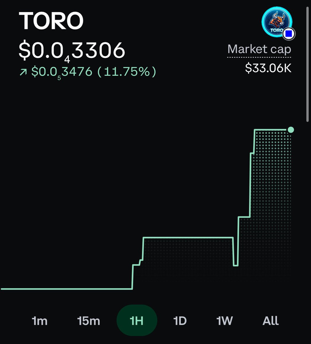 ToroCryptoBull's tweet photo. MASSIVE BUYS COMING IN FOR THE BULL!
-Tiktok Promotions tonight
-Dex Banner
-A relentless community that buys thousands on dips
CA: base:0xe06e84bba8e3f3f50f32b90baa9cc40cdd8a8453 https://t.co/StcrxX5ibq