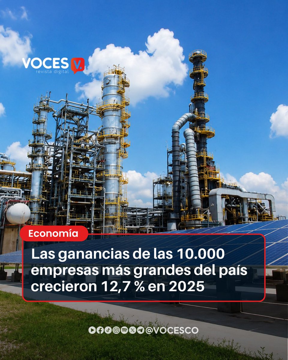 vocesco's tweet photo. #Voces | Las 10.000 empresas más grandes de Colombia registraron ingresos operacionales por $1.852,9 billones durante 2025, una cifra equivalente al 99,9 % del Producto Interno Bruto (PIB) nominal del país, según el más reciente informe de la Superintendencia de Sociedades, que evidencia el peso del sector empresarial en la economía nacional.

El reporte también revela que las compañías obtuvieron utilidades netas por $138,1 billones, lo que representa un crecimiento del 12,7 % frente al año anterior. Además, los activos alcanzaron los $2.560,4 billones, los pasivos sumaron $1.376,7 billones y el patrimonio llegó a $1.183,7 billones. Asimismo, las pérdidas agregadas disminuyeron en $7,3 billones y 216 empresas menos finalizaron el año con resultados negativos.

El ranking de las empresas con mayores ingresos fue encabezado por Ecopetrol, con ventas por $100,6 billones, seguida por Organización Terpel ($26,4 billones), Reficar ($22,4 billones), D1 (cerca de $21,6 billones) y EPM ($20,3 billones).

Por sectores, el comercio concentró la mayor parte de la facturación con $640 billones (34,5 % del total), seguido por servicios con $489 billones (26,4 %) y manufactura con $424 billones (22,9 %). En conjunto, estas tres actividades representaron cerca del 84 % de los ingresos de las empresas analizadas, mientras que el sector de minería e hidrocarburos registró una reducción en sus ingresos y utilidades frente a 2024.
