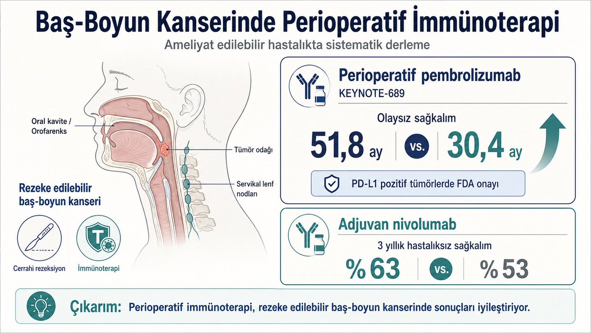 tumoriページ 🚨🚨Baş-boyun kanserinde perioperatif immünoterapi Ameliyat