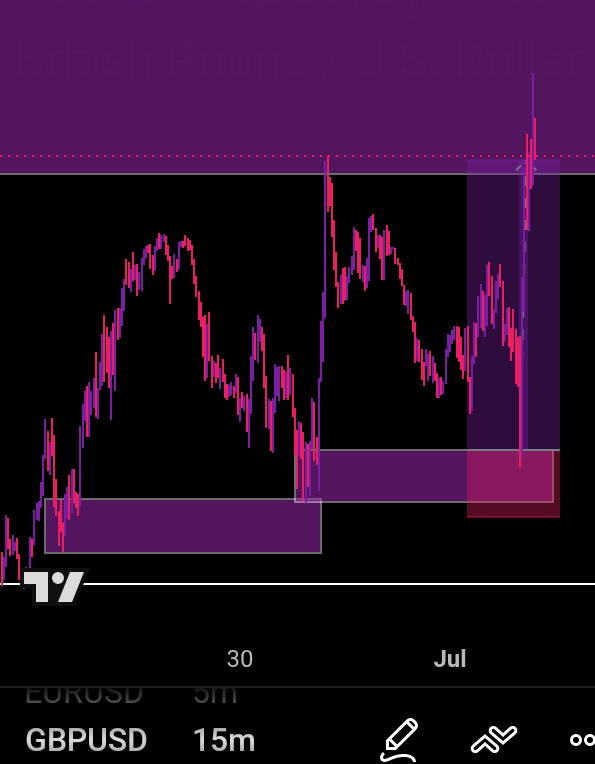 friendof_Dchart's tweet photo. A moving trader will one day meet his Luck.. 

#GBPUSD cooked

#friend_of_the_chart https://t.co/9y2TKnIZSY
