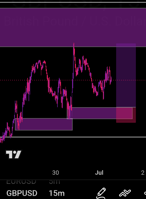 friendof_Dchart's tweet photo. A moving trader will one day meet his Luck.. 

#GBPUSD cooked

#friend_of_the_chart https://t.co/9y2TKnIZSY