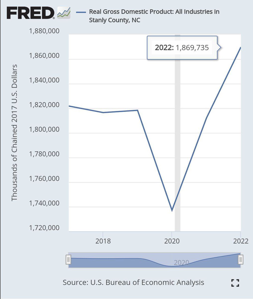 LarpOnBaseCTO's tweet photo. Did you know that Albemarle's gross domestic product is $1,869,735,000?

solana:FMTG5DSNYSS6Wv6d6bWG8MnK9ncdgVnkUFRj3ksdpump https://t.co/9K0iFU7z38