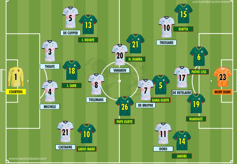 RodrigoCout's tweet photo. Bélgica x Senegal - 16 avos de final - Seattle

Rudi Garcia repete a escalação que goleou a Nova Zelândia. Vanaken ganha sequência com Tielemans e De Bruyne no meio. Theate é mantido na zaga, mesmo com o retorno de suspensão de Ngoy. Trossard, De Ketelaere e Doku na linha de frente.

Pape Thiaw mantém Koulibaly barrado. Hoje o parceiro de zaga de Niakhaté é Pathé Ciss. Seck sai da defesa. Jakobs mantido na lateral-esquerda. Diarra ganha espaço no meio e Camara deixa a equipe. Na frente, Ismaila Sarra deve seguir como centroavante. Iliman N'diaye entra no lugar que foi de Ibrahim Mbaye contra o Iraque. Edouard Mendy segue sendo desfalque no gol.

Depois do jogo tem análise no @geglobo