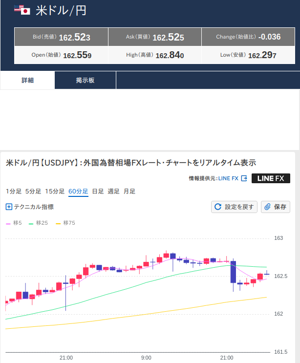 240Tohya's tweet photo. 昨日（07/01）の
日経平均は上げました
ＮＹダウは横ばい
ドル円は円安方向
ユーロ円は何だろうね？ https://t.co/wU1o4tRdAq