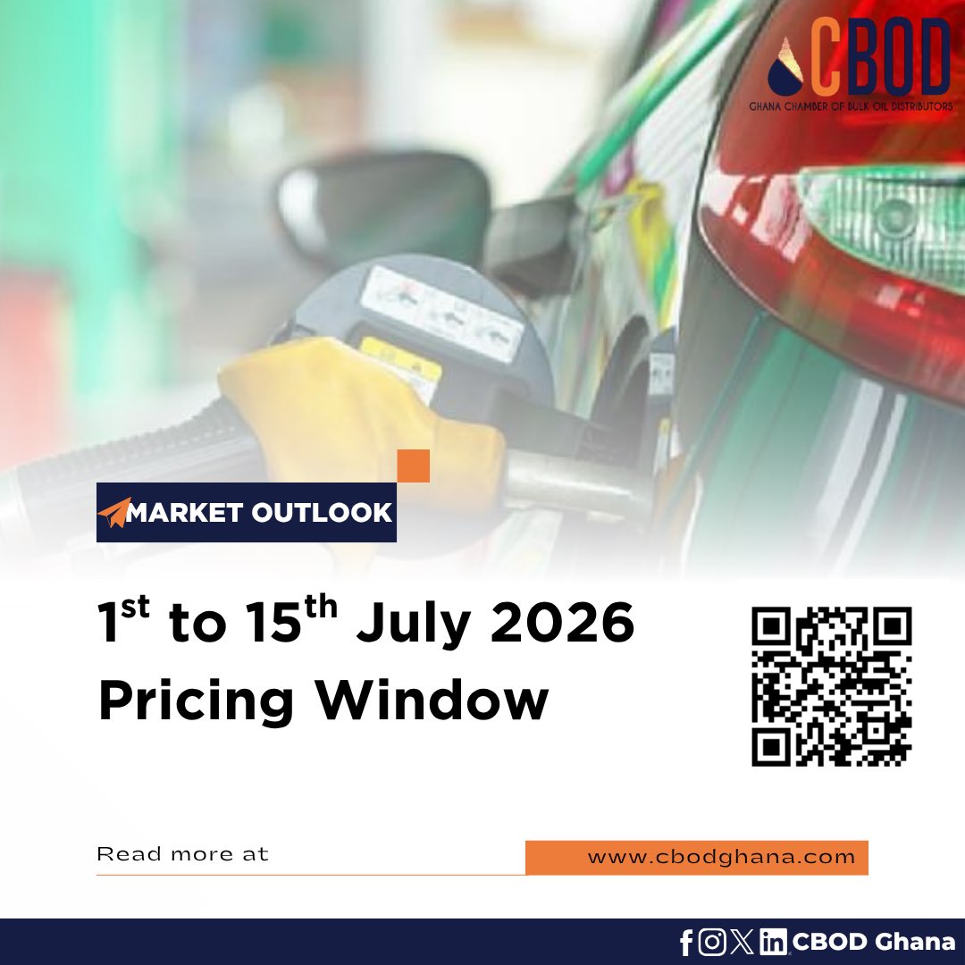 CBODGhana's tweet photo. 📉 Global crude oil prices fell 19.73%, marking a 39.82% correction from the USD130/bbl peak during the US/Israel–Iran conflict.
Read CBOD’s latest Market Outlook:
🔗 https://t.co/ZoldFFAIxh
📰 Featured in B&FT News Paper
#CBOD #MarketOutlook #OilPrices https://t.co/XqIvpC1Oju