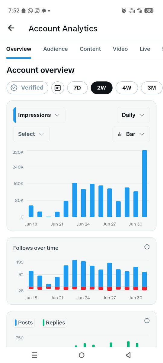 Halilu99mrd's tweet photo. Today I don't know what i did My impression is going up massively and the pause my account from monetization https://t.co/cFezQ0pVYW