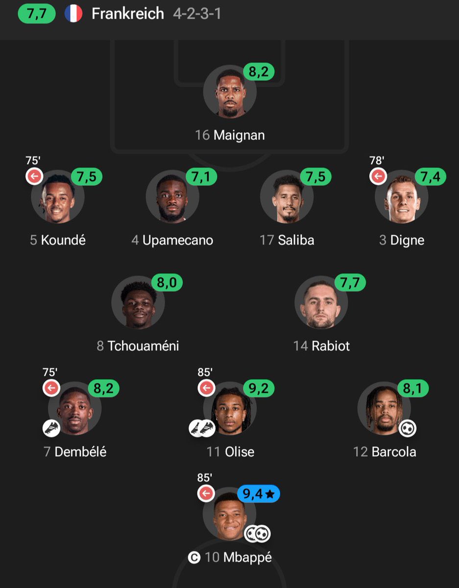 FabrizioFigo's tweet photo. Tell me a Spanish player who could be a starter on this team right now https://t.co/tDJHODAtG8
