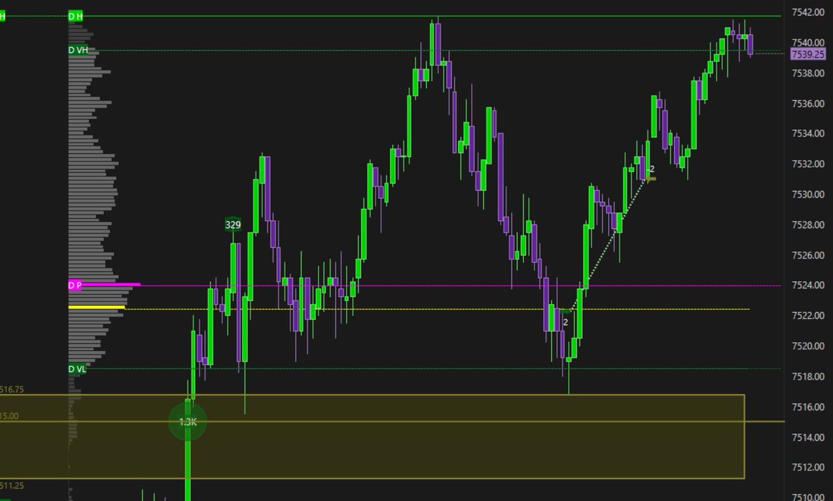 TraderYush's tweet photo. this one model has made me multiple six figures 💰

every week on repeat 🔁 https://t.co/TQUtpLLHWH