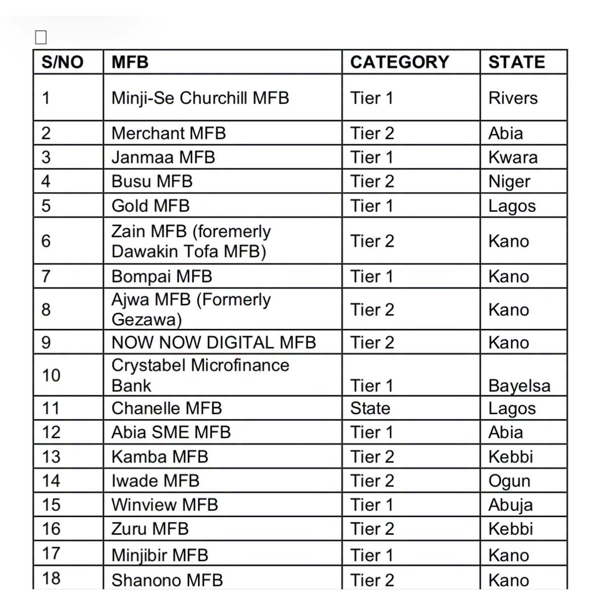 MM_Auwal's tweet photo. TO WHOM IT MAY CONCERN

Attached is the list of affected Banks https://t.co/JwskfvTUI6