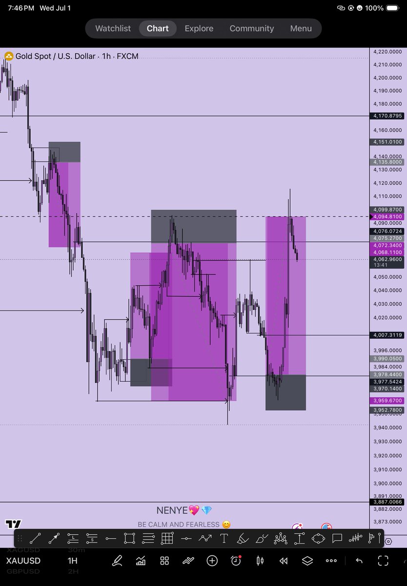 neehyeehwah's tweet photo. $XAUUSD ✅✅

4RR✅✅

All that glitters na wetin I wan dey pack 🙂‍↔️

Gm💜 https://t.co/8p6MgPCUx7
