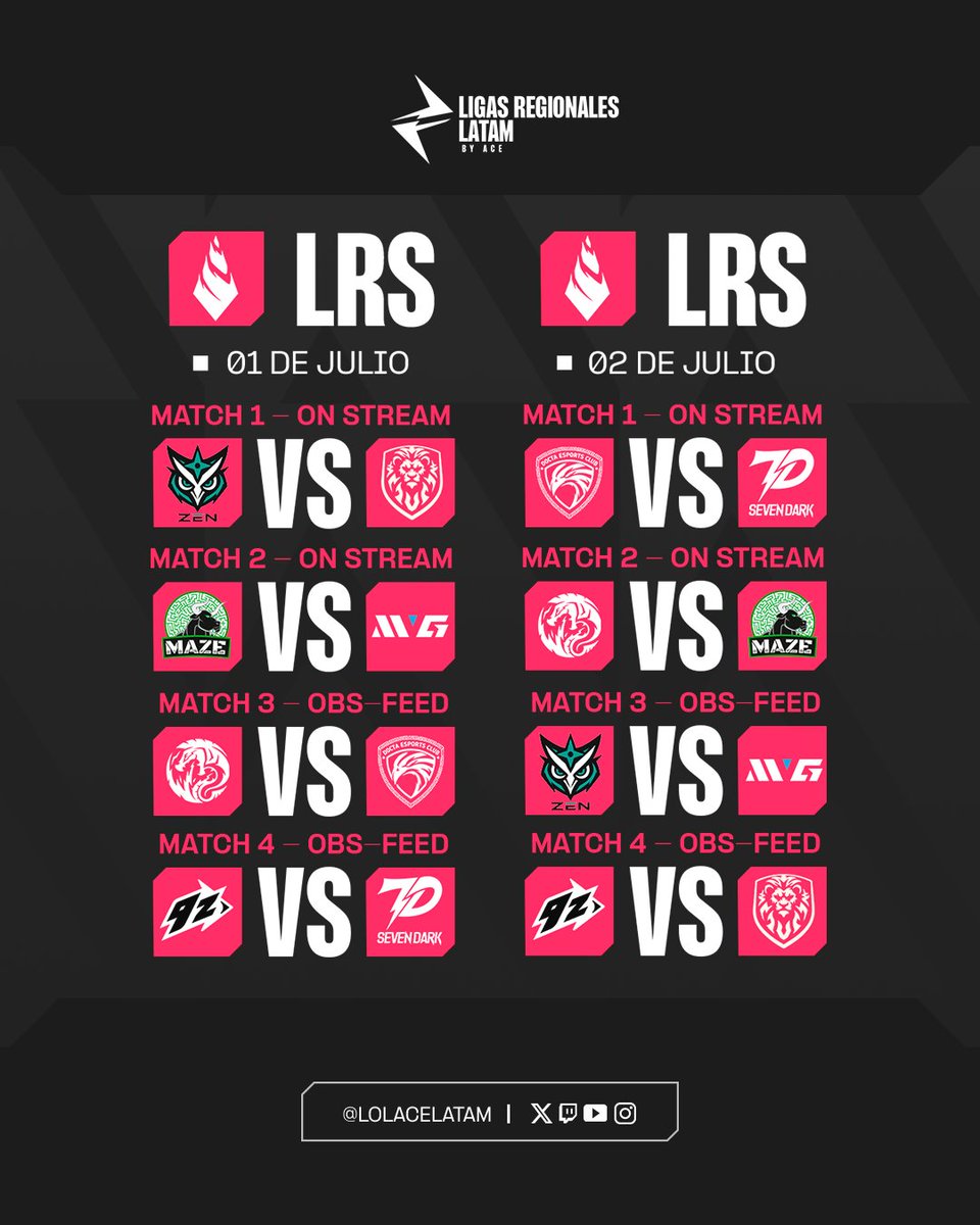 Lolacelatam's tweet photo. 🔥 SEMANA 1 — CALENDARIO 🔥

¡El Summer Split ya está en marcha! ⚔️

Esta semana arrancan las emociones con las primeras jornadas de la LRS y la LRN, donde cada enfrentamiento será clave para comenzar con el pie derecho.

📅 Consulta el calendario completo y no te pierdas ningún enfrentamiento.

📺 Sigue toda la acción en nuestros canales oficiales.

#LRN #LRS #LeagueOfLegends #PathToPro