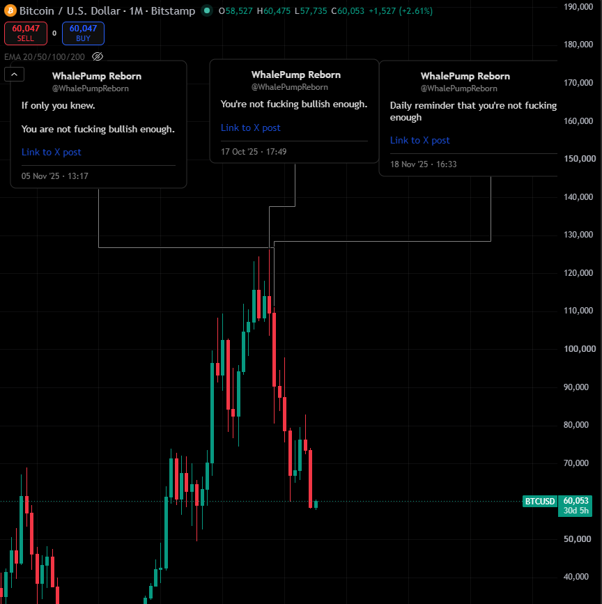 Spectre_007x's tweet photo. Now you can start saying 

''you're not bullish enough''

$BTC https://t.co/vf3eSxVhY9
