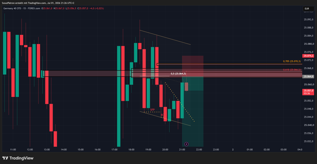 Patronxcrypt's tweet photo. spread is killing me, didnt get a fill by a point https://t.co/jk8TuPertR