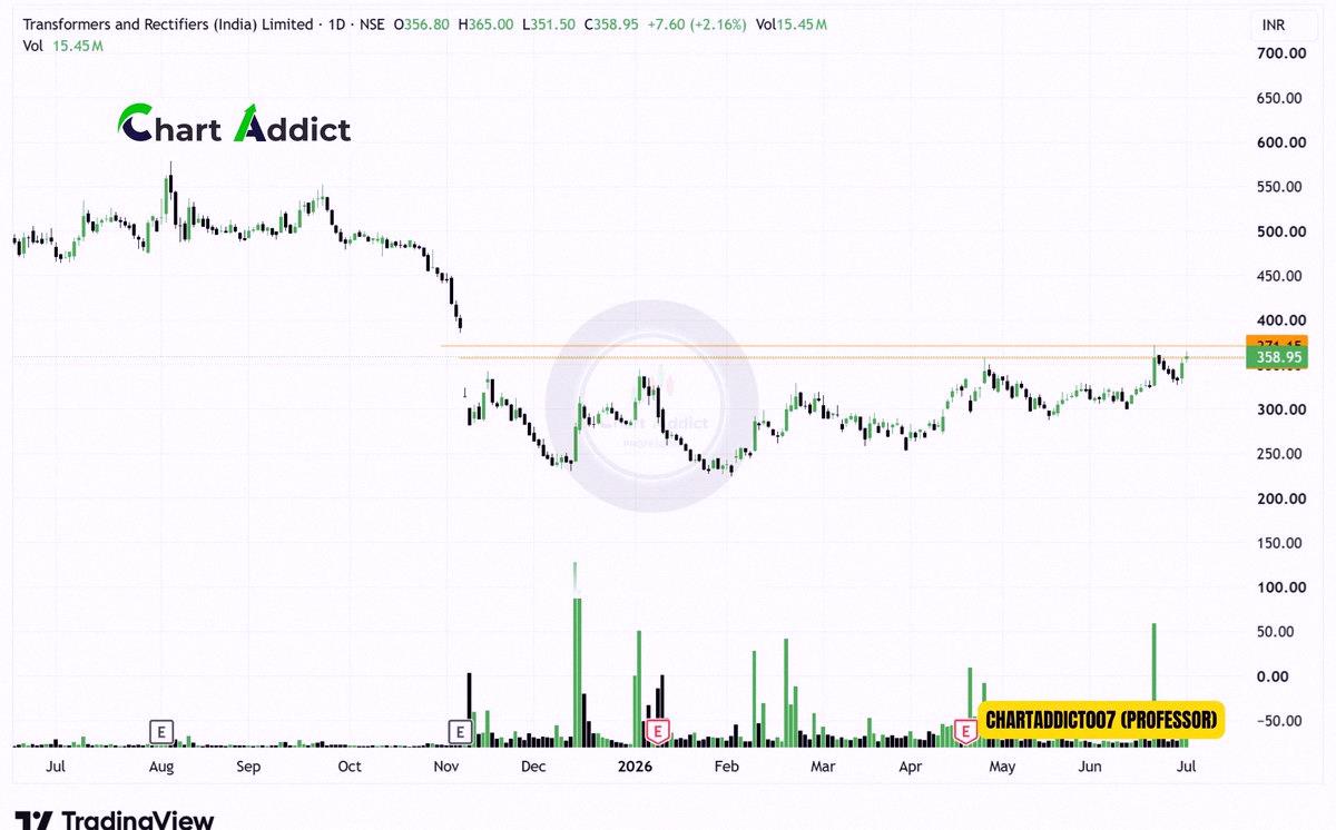 Anardes's tweet photo. Just dropped an exclusive chart setup 🚀

✅TARIL
✅EMIL
✅EMS LTD
✅ETERNAL

Let’s see how these play out. https://t.co/mJ35xmuYlu